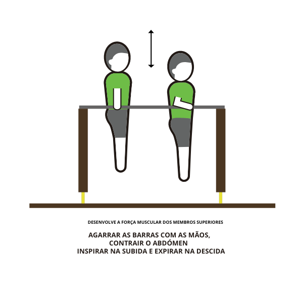 Barras de Suspensão e Elevação